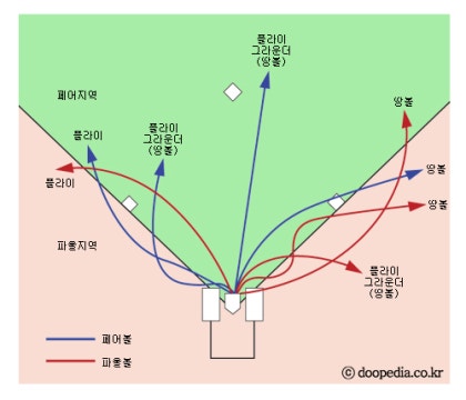 야구!파울볼과 페어볼 정의