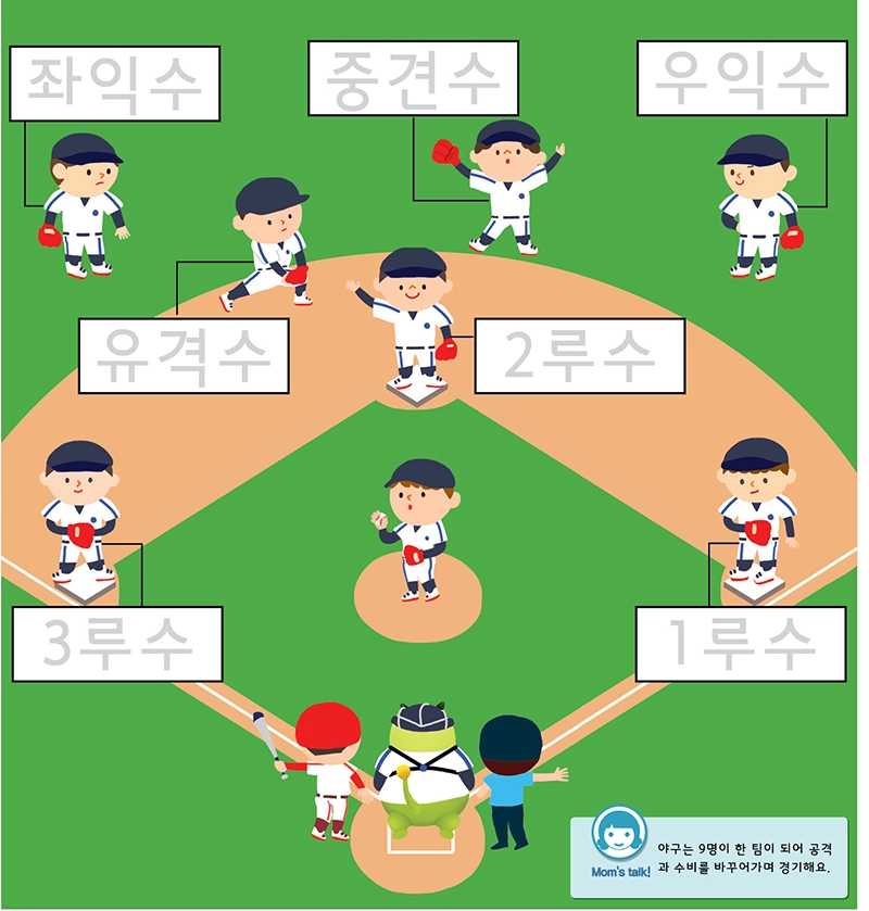 야구 포지션 완전정복